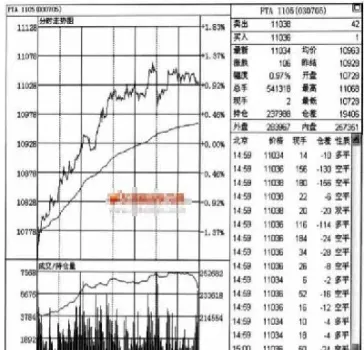 期货顺着周线做(期货周线交易精髓)_https://www.londai.com_期货投资_第1张