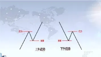 期货怎么算支撑位压力位(期货什么是支撑位压力位图解)_https://www.londai.com_期货投资_第1张