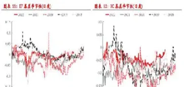 期货基差怎么设定(期货基差怎么算)_https://www.londai.com_期货投资_第1张