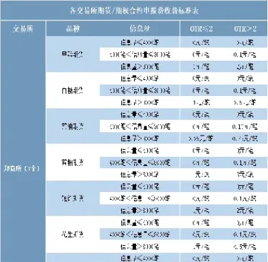 期货品种和交易金额(期货品种和行情)_https://www.londai.com_期货投资_第1张