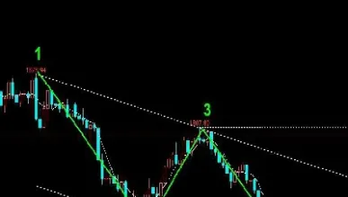 期货黄金看盘实时行情(黄金期货看合约)_https://www.londai.com_期货投资_第1张