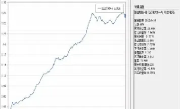 期货提现有手续费吗(期货交易提现需要手续费吗)_https://www.londai.com_期货投资_第1张