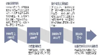 历史上关闭期货市场(历年期货市场机会)_https://www.londai.com_期货投资_第1张