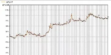 期货量化怎么玩(期货量化什么意思)_https://www.londai.com_期货投资_第1张