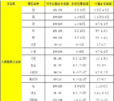 白银期货杠杆计算公式汇总(白银期货杠杆计算公式汇总图)_https://www.londai.com_期货投资_第1张