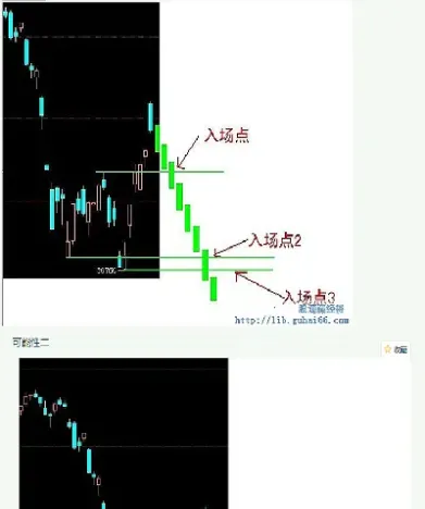 一个简单的股指期货一手(股指期货一手是什么意思)_https://www.londai.com_期货投资_第1张