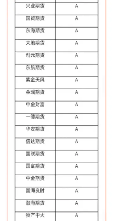 期货的八个段位(期货的五个价位)_https://www.londai.com_期货投资_第1张