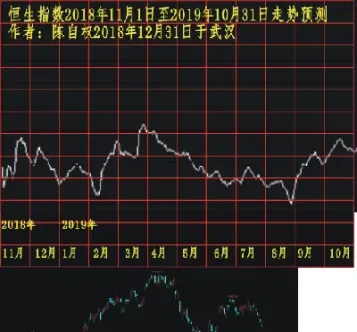 恒生股指期货行情分时图(恒生股指期货指数)_https://www.londai.com_期货投资_第1张