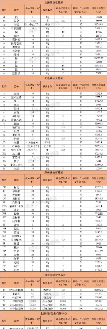 期货夜盘品种代码(期货夜盘品种代码是什么)_https://www.londai.com_期货投资_第1张