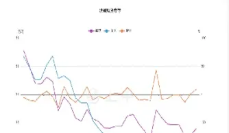 期货纯碱走势行情(纯碱期货价格实时)_https://www.londai.com_期货投资_第1张