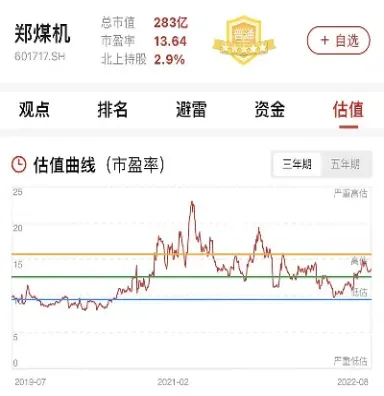 期货郑煤走势讲解(期货郑油最新走势)_https://www.londai.com_期货投资_第1张