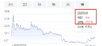 股票期货涨跌原理的区别(期货涨和股票有关系吗)_https://www.londai.com_期货投资_第1张