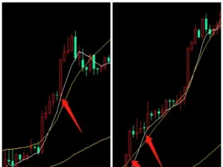 期货交易的客体是指(期货交易的对象包括实物商品和金融产品)_https://www.londai.com_期货投资_第1张