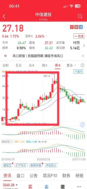 期货券商股龙头(地方期货类龙头券商)_https://www.londai.com_期货投资_第1张