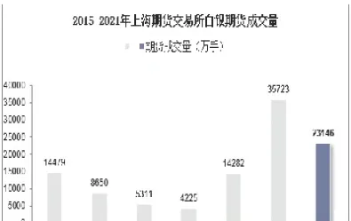 上海白银期货最新行情(白银期货最新行情和价格)_https://www.londai.com_期货投资_第1张