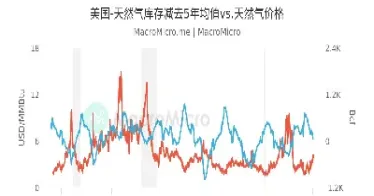 天然气期货的交易时间(天然气期货的交易时间是几点)_https://www.londai.com_期货投资_第1张