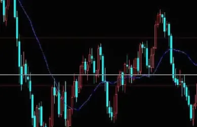 玉米期货k线图涨跌怎么看的(期货玉米涨跌看什么指数)_https://www.londai.com_期货投资_第1张