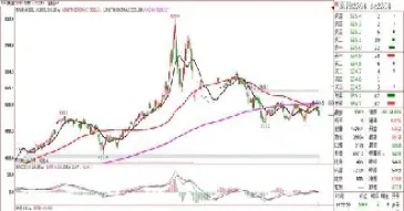 外盘期货换月(期货换月)_https://www.londai.com_期货投资_第1张