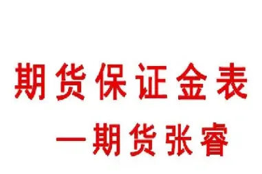 节日期间期货保证金(过节期货保证金)_https://www.londai.com_期货投资_第1张