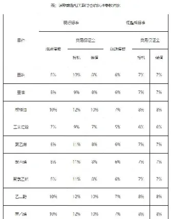 期货中涨跃停板允许交易吗(期货中涨跃停板允许交易吗为什么)_https://www.londai.com_期货投资_第1张