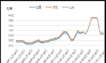 期货市场焦炭大幅上扬(期货焦炭短期会回调吗今日)_https://www.londai.com_期货投资_第1张