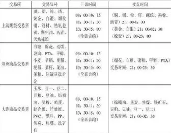 为什么外盘期货成交量那么小(外盘期货成交量为何那么小)_https://www.londai.com_期货投资_第1张