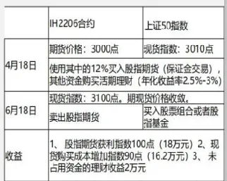 股指期货买卖实例(股指期货怎么卖出)_https://www.londai.com_期货投资_第1张