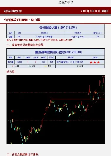 期货趋势如何确定(期货里面所谓趋势怎样定位的)_https://www.londai.com_期货投资_第1张