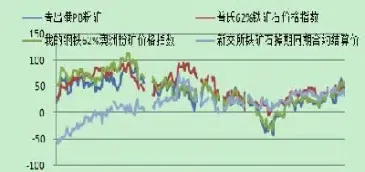 铁矿石期货卖出(铁矿石期货价格走势)_https://www.londai.com_期货投资_第1张