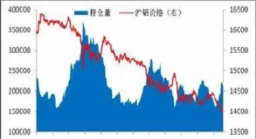 铝期货主力行情实时行情(铝期货价格实时行情)_https://www.londai.com_期货投资_第1张