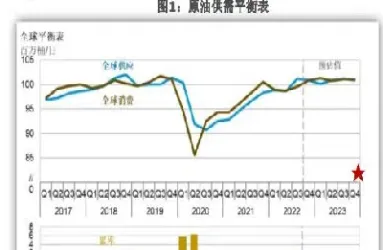 燃料油期货惊现零成交(燃料油期货最新行情)_https://www.londai.com_期货投资_第1张