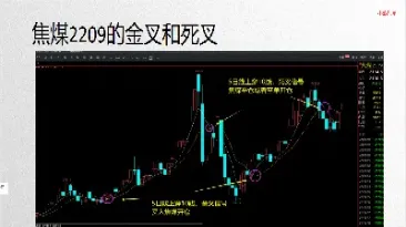 期货只做一根均线(期货一根均线打天下)_https://www.londai.com_期货投资_第1张