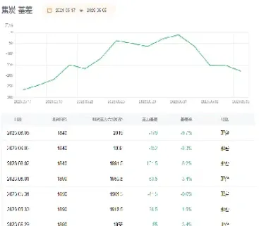 焦炭期货1809合约到期(焦炭期货交割日期)_https://www.londai.com_期货投资_第1张