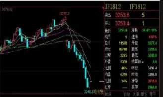 做股票要懂股指期货(做股指期货的诀窍)_https://www.londai.com_期货投资_第1张