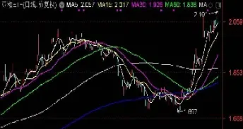 豆粕期货点价老手交谈(豆粕期货涨停板规则)_https://www.londai.com_期货投资_第1张