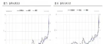 进行期货套保策略构建(期货的套保功能是什么意思)_https://www.londai.com_期货投资_第1张