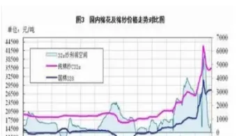 期货走势图理解(pp期货走势图)_https://www.londai.com_期货投资_第1张