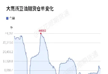 期货大豆油最新行情走势(美国大豆油期货今日行情走势)_https://www.londai.com_期货投资_第1张