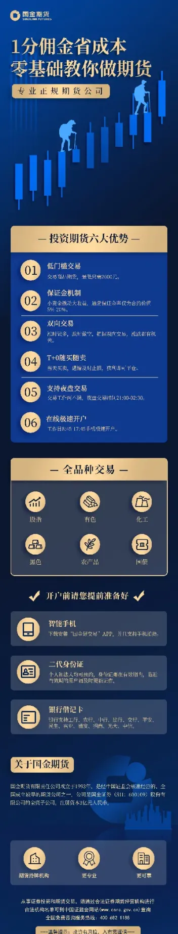 国金期货最新行情(国金期货排行榜)_https://www.londai.com_期货投资_第1张