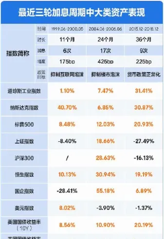 美联储加息对橡胶期货影响(美联储加息对期货市场的影响)_https://www.londai.com_期货投资_第1张