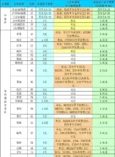 期货手续费与费率的区别在哪(期货手续费费率怎么算的)_https://www.londai.com_期货投资_第1张