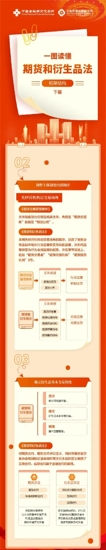 期货市场机构基本框架(期货市场的机构指什么)_https://www.londai.com_期货投资_第1张