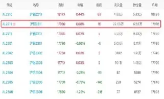 沪铝电解铝期货(电解铝期货价格)_https://www.londai.com_期货投资_第1张