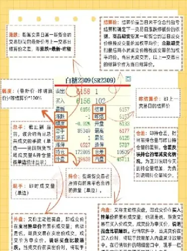 化工期货盘面解析(化工期货夜盘行情最新消息)_https://www.londai.com_期货投资_第1张