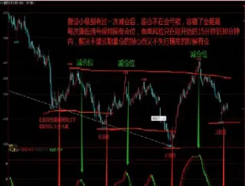 期货没开盘前能否设止损(期货不开盘时可以设止损吗)_https://www.londai.com_期货投资_第1张