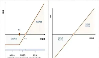 外汇期货河外汇期权的区别(外汇和股票期货有什么区别)_https://www.londai.com_期货投资_第1张