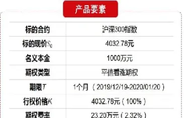 期权给期货保险(用期权给期货做保险)_https://www.londai.com_期货投资_第1张