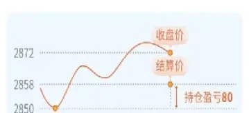 期货持仓过夜结算价为主(期货持仓过夜怎么结算)_https://www.londai.com_期货投资_第1张