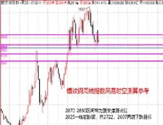 期货螺纹钢上证指数(期货螺纹钢上证指数走势图)_https://www.londai.com_期货投资_第1张