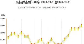 期货金属走势图(国内金属期货行情)_https://www.londai.com_期货投资_第1张